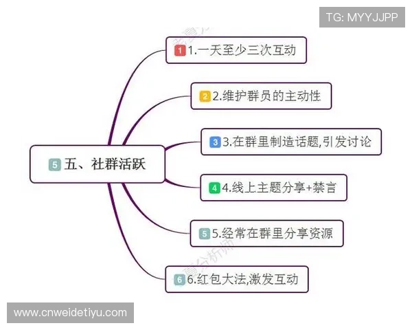 通搏体育：如何通过多元化内容布局实现用户粘性与品牌影响力的提升